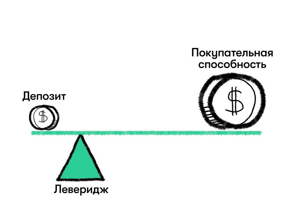 Бай лимит в трейдинге: что значит