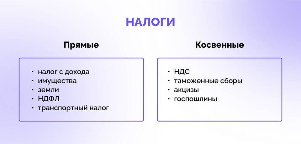 Что относится к прямым налогам