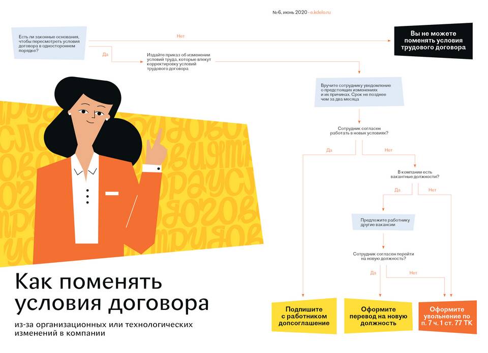 Что относят к определенным условиям трудового договора