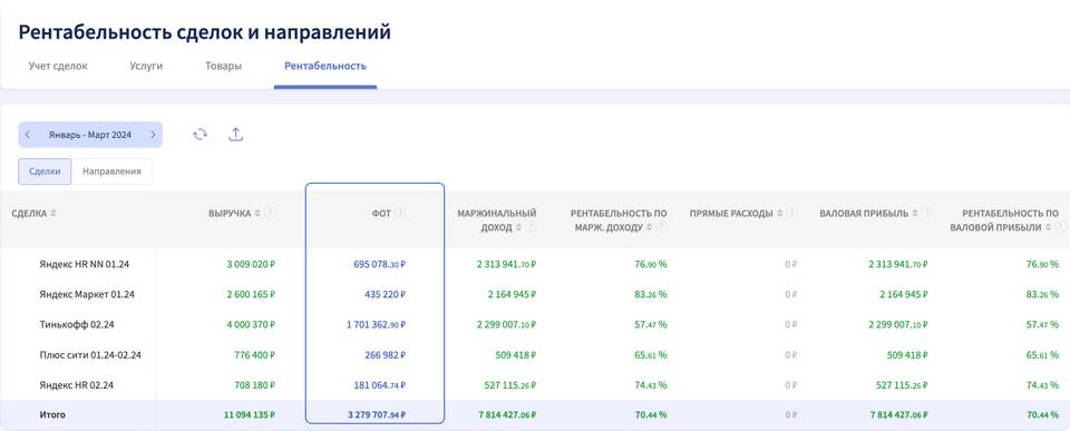 Что такое месячный фонд заработной платы