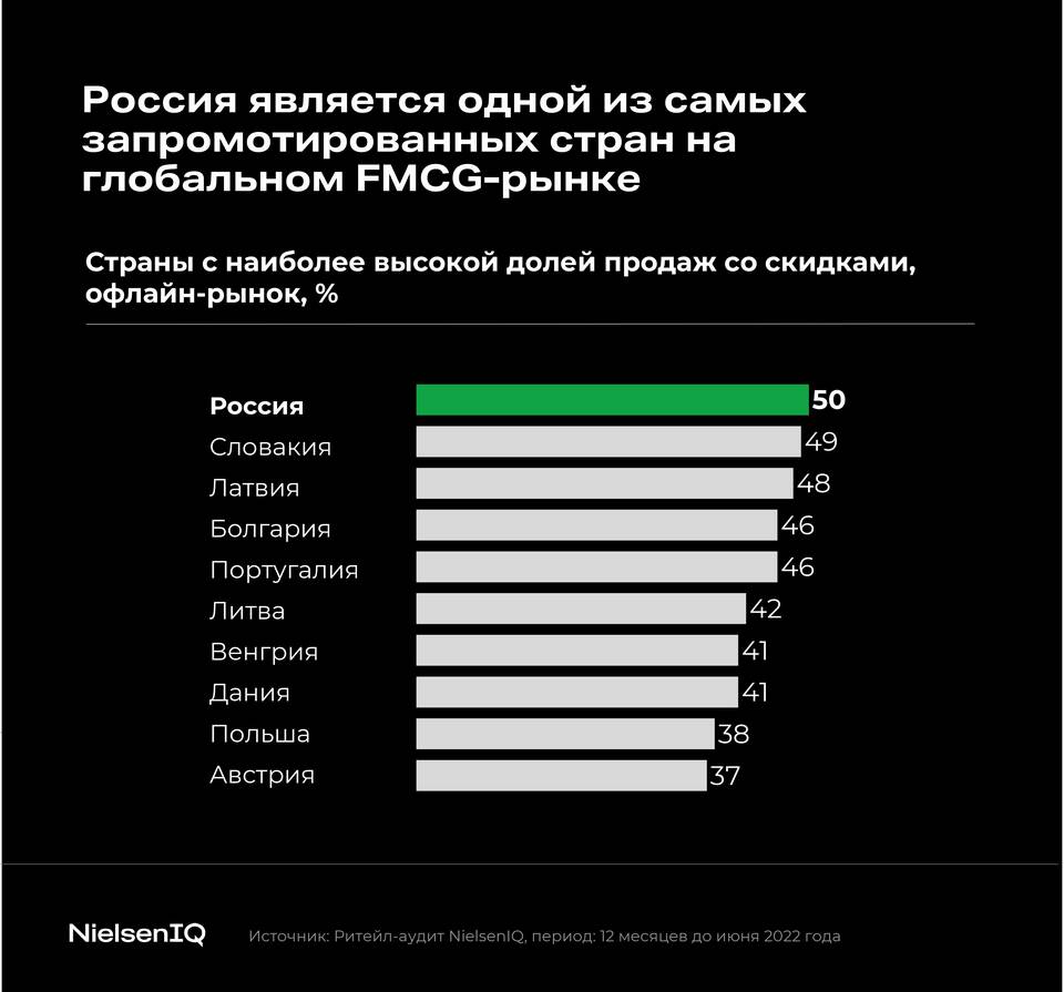 Что такое промо акция в торговле