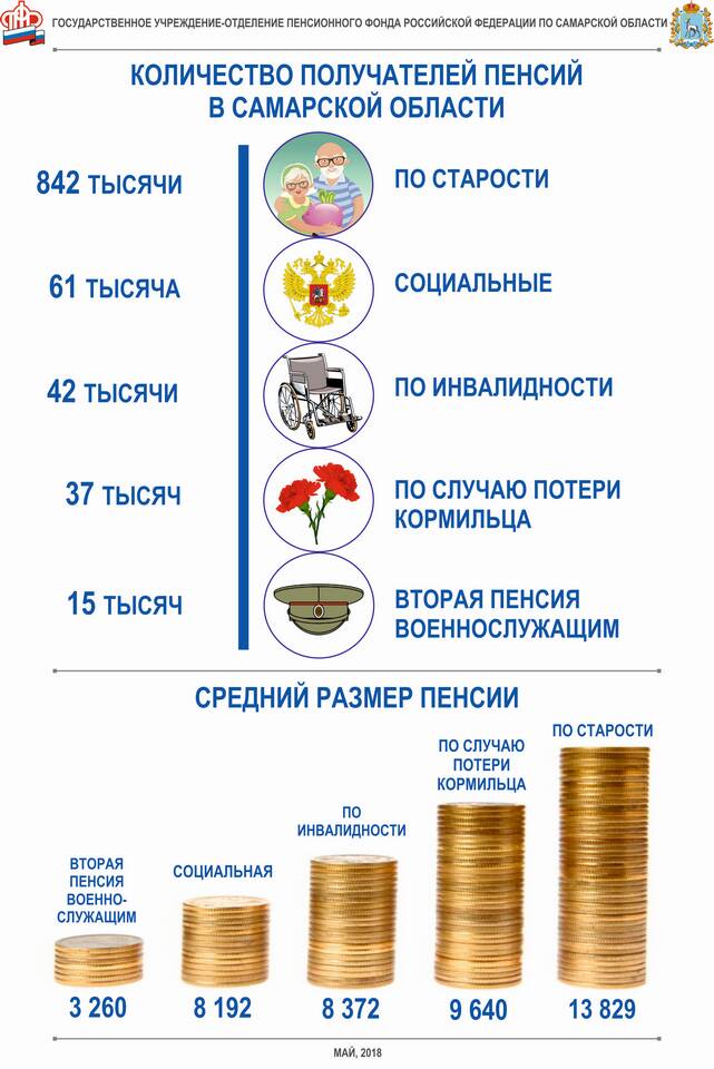 Что такое социальная пенсия по старости