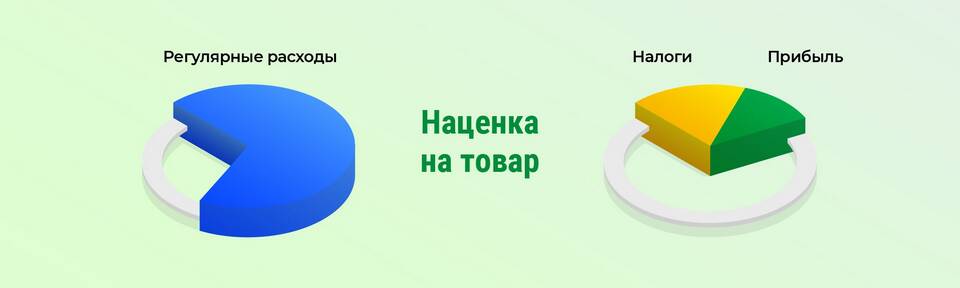Что значит показать товар