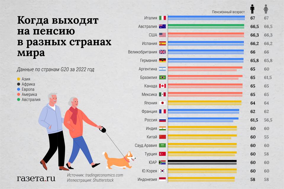 Для чего нужен пенсионный возраст