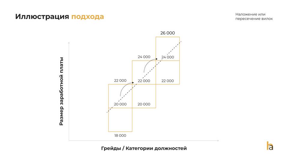 Как определяется сумма заработной платы