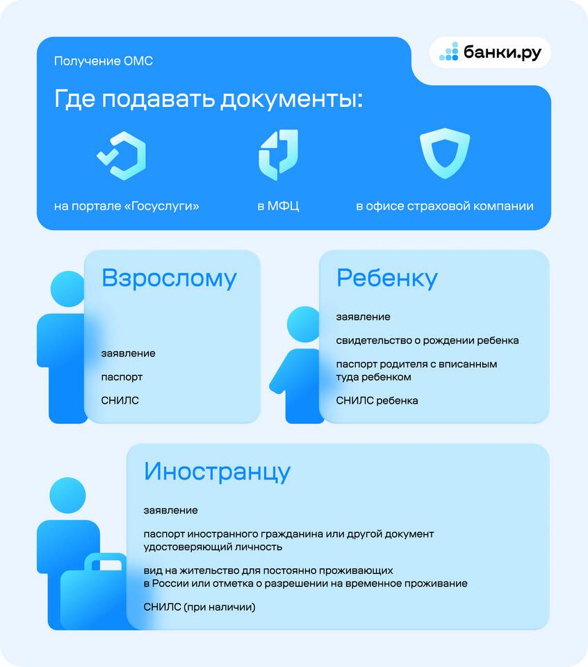 Как получить новый страховой полис: пошаговая инструкция