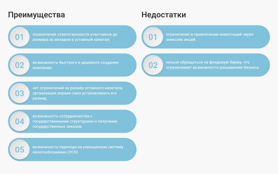 Как понять ОАО: основные характеристики