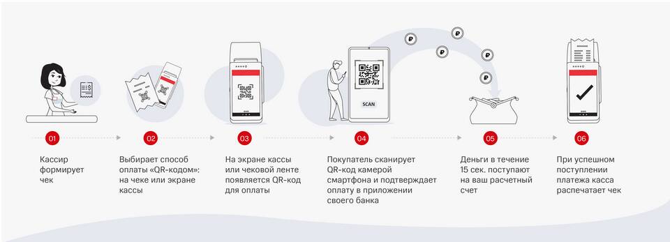 Как пополнить телефон через Систему быстрых платежей (СБП)