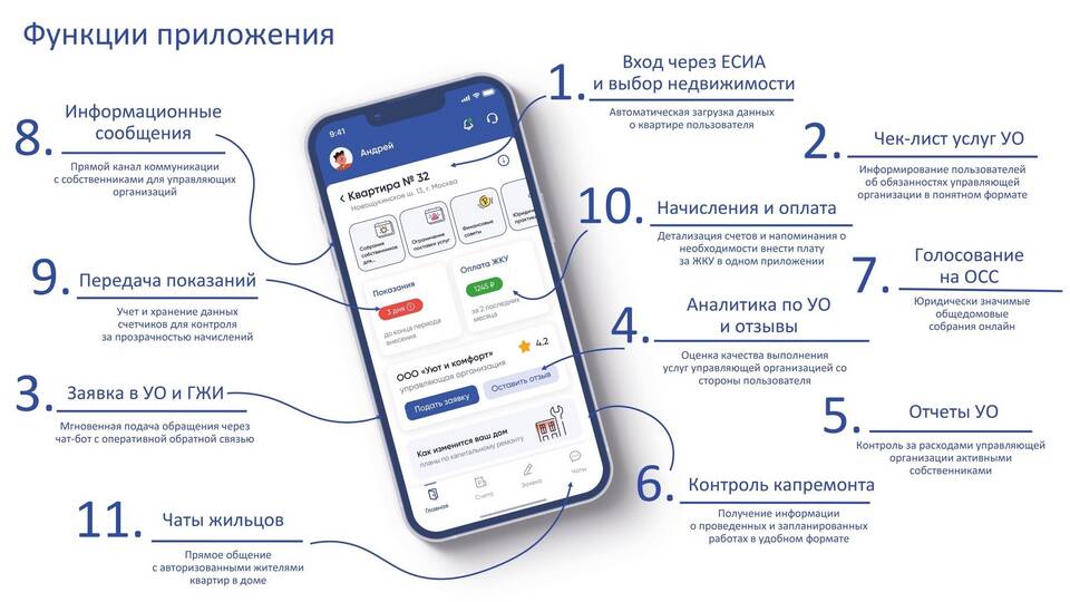 Как пожаловаться на ЖКХ через Госуслуги
