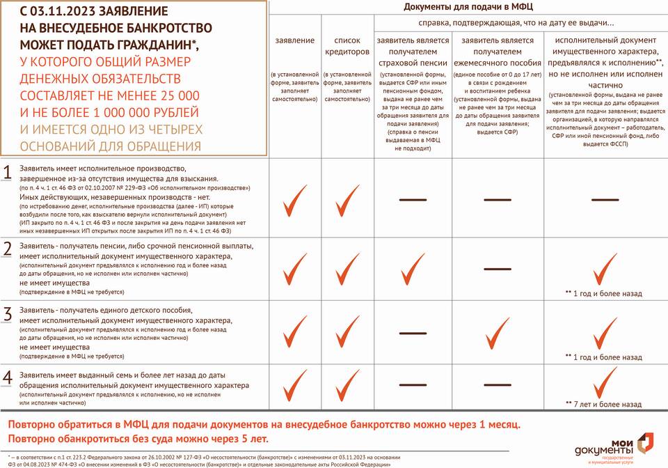 Как пройти процедуру банкротства через МФЦ