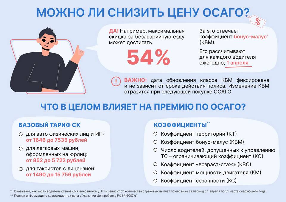 Как рассчитываются коэффициенты для ОСАГО