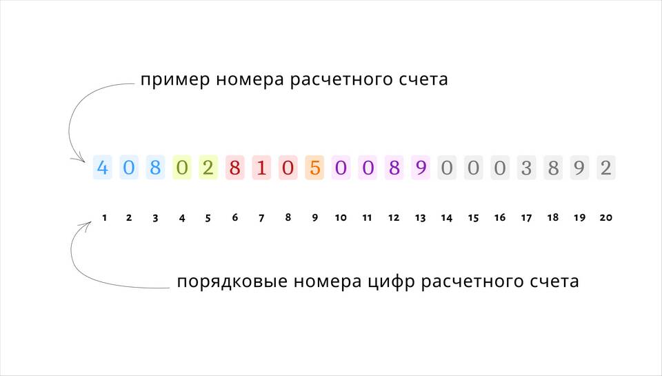 Как расшифровывается ИП