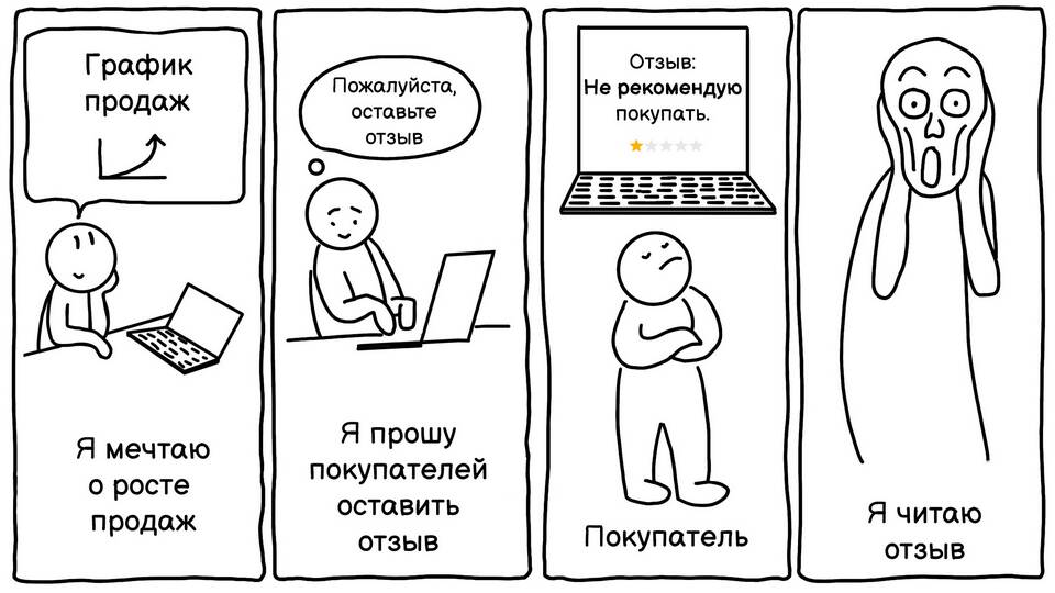 Как увеличить показы на Яндекс Маркете