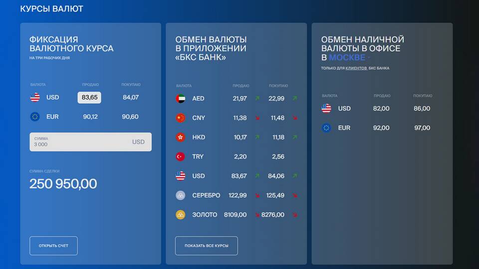 Как загрузить актуальные курсы валют