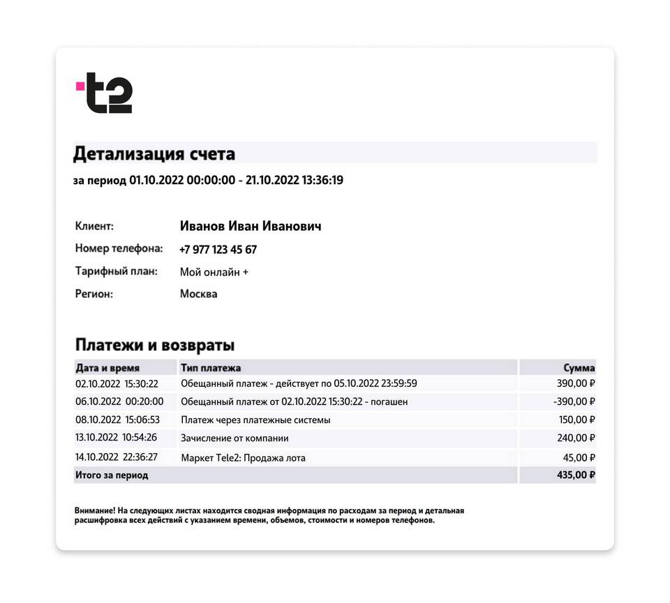 Как запросить детализацию звонков в МегаФоне