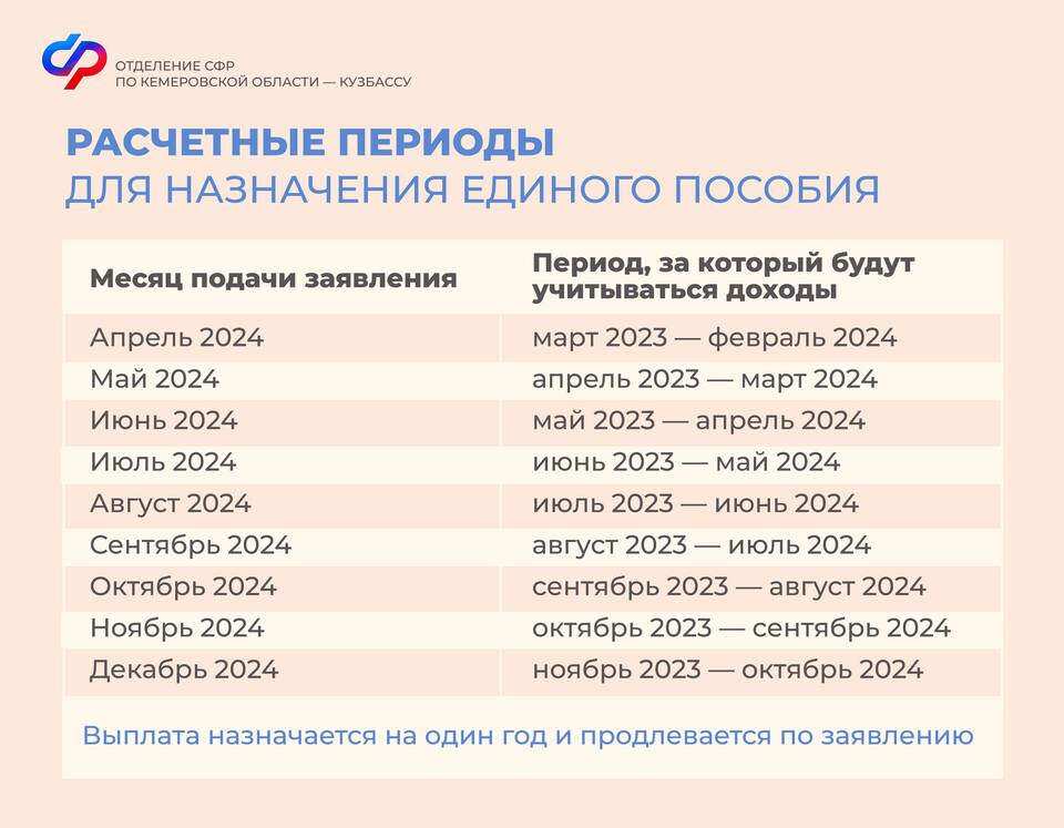 Одобрена выплата от СФР: что это значит