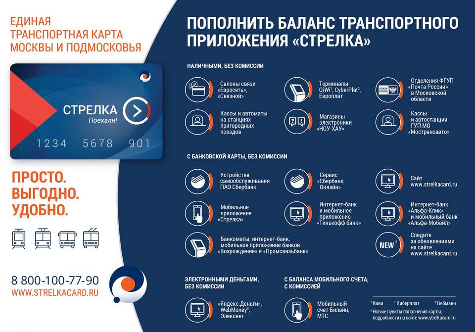 Почему не активируется карта ПСБ