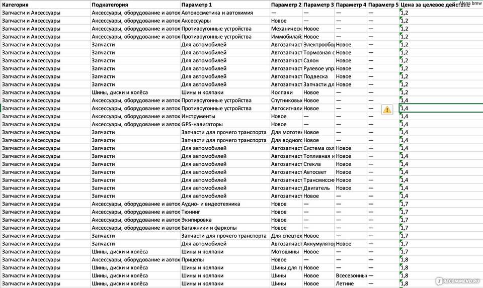 Почему объявление о квартире на Avito получает много просмотров