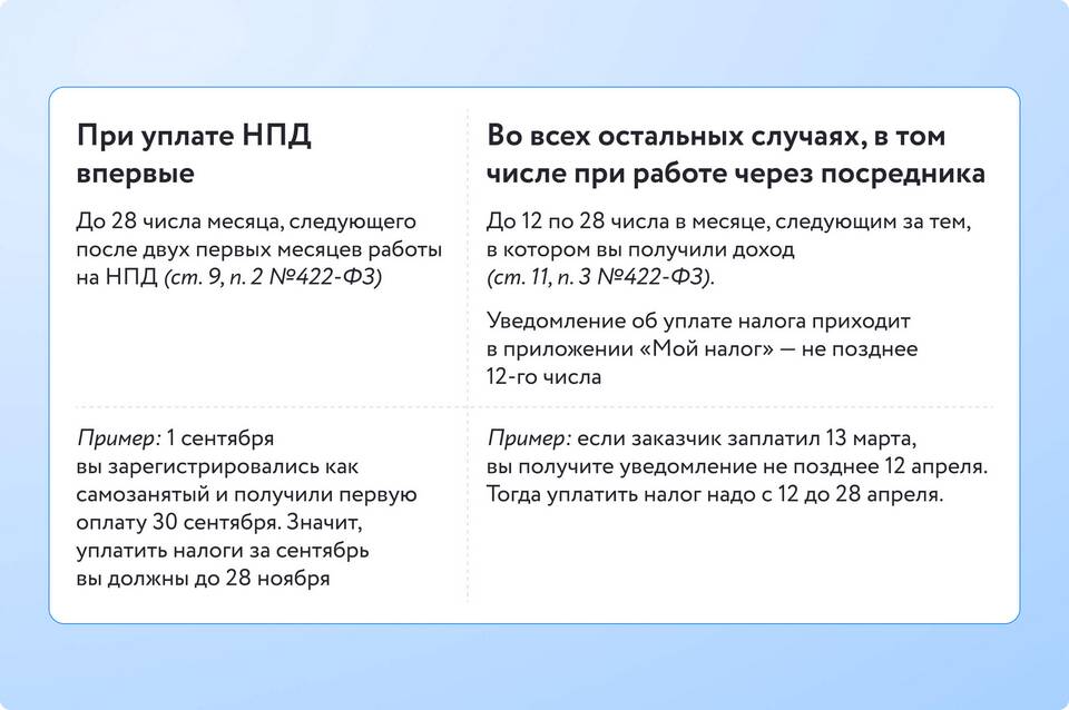 Почему Т-Банк не оформляет самозанятых