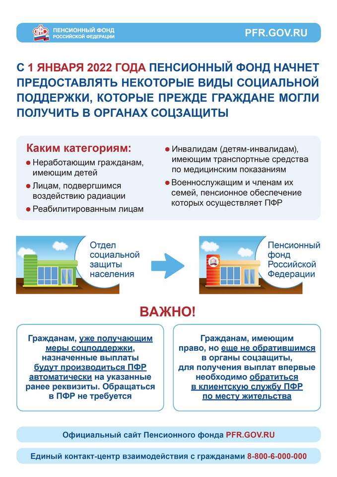 Почему задерживается пенсия на карту Сбербанка