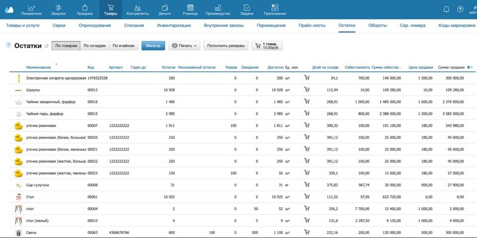 Практические действия для ООО: что нужно делать