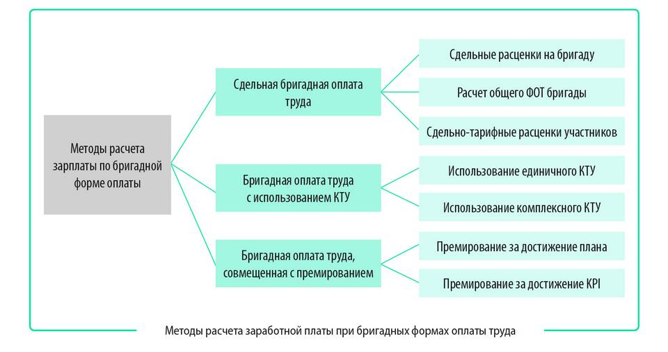 Реальная заработная плата: определение и методы расчета