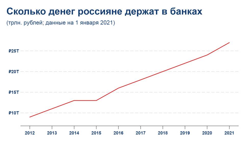 Счет на предъявителя в Сбербанке: что это такое