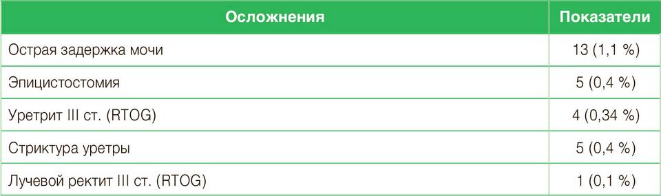 Сумма Глисона 4+4: что это означает