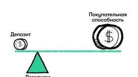 Бай лимит в трейдинге: что значит в Благо