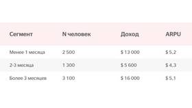 Чему равен средний доход в Благо