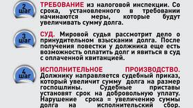 Что будет, если не оплатить исполнительский сбор в Благо