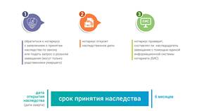 Что если не переоформить наследство в Благо