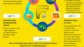Что обычно можно отправить почтой или курьером в Благо