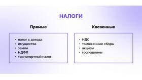 Что относится к прямым налогам в Благо