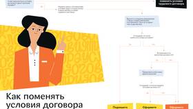 Что относят к определенным условиям трудового договора в Благо