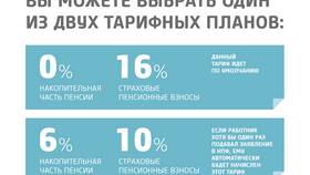Что такое накопительная пенсия в Благо