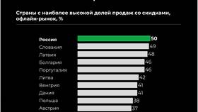 Что такое промо акция в торговле в Благо