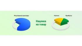Что значит показать товар в Благо