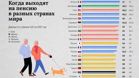 Для чего нужен пенсионный возраст в Благо
