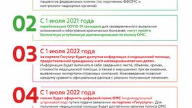 Как оформить полис ОМС через Госуслуги в Благо