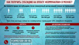 Как оформить субсидию на капитальный ремонт в Благо