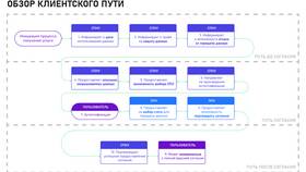 Как оплатить счет: доступные способы и инструкции в Благо