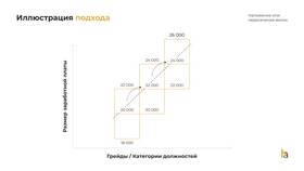 Как определяется сумма заработной платы в Благо
