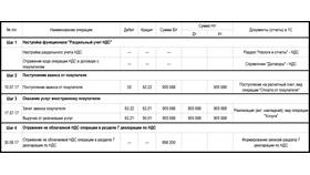 Как отразить штрафы ГИБДД в 1С 8.3 в Благо