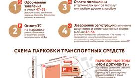 Как подать заявку в МФЦ через портал Госуслуги в Благо