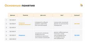 Как правильно задать вопрос о заработной плате в Благо