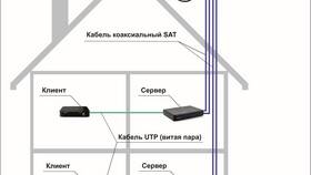 Как работает спутниковая приставка Триколор в Благо