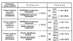 Как рассчитать расход продуктов в Благо