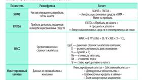 Как рассчитать сумму в таблице в Благо