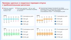 Как рассчитывается отпускная заработная плата в Благо